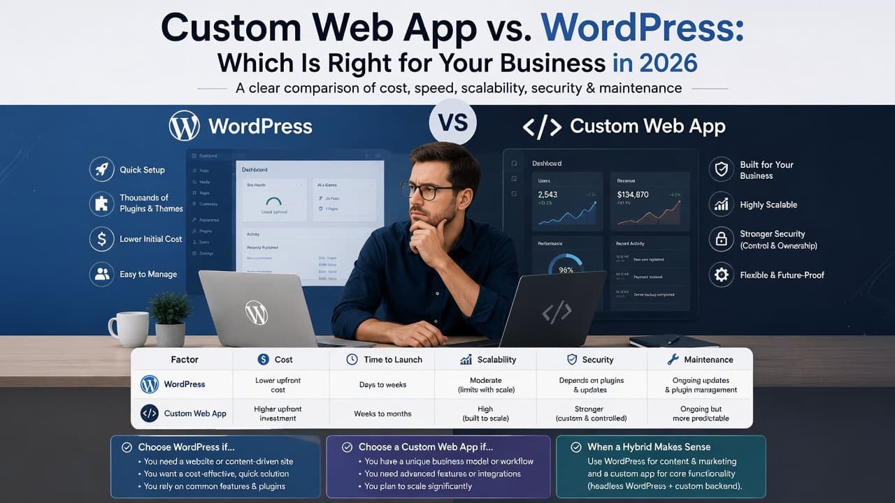 Custom Web App vs WordPress: Which Is Right for Your Business in 2026? cover